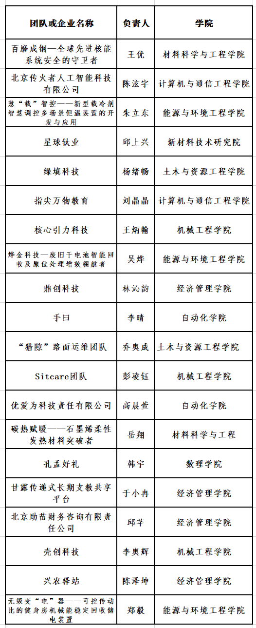 2023贝壳种子计划入选名单.png